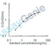Human Zinc finger E-box-binding homeobox 2 (ZEB2) ELISA Kit (HUEB1628)
