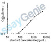 Human Lactoylglutathione lyase (GLO1) ELISA Kit (HUEB1652)