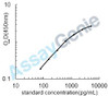 Human Collectin-11 (COLEC11) ELISA Kit (HUEB1667)