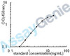 Human Dystrophin (DMD) ELISA Kit (HUEB1676)