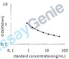 Human Dihydrolipoyl dehydrogenase, mitochondrial (DLD) ELISA Kit (HUEB1706)