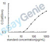 Human Inorganic pyrophosphatase (PPA1) ELISA Kit (HUEB1714)