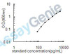 Human Multiple coagulation factor deficiency protein 2 (MCFD2) ELISA Kit (HUEB1721)