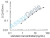 Human Galectin-3-binding protein (LGALS3BP) ELISA Kit (HUEB1734)