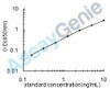 Human Leucine-rich repeat serine/threonine-protein kinase 2 (LRRK2) ELISA Kit (HUEB1741)