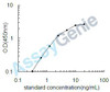 Human Mucosal addressin cell adhesion molecule 1 (MADCAM1) ELISA Kit (HUEB1747)