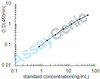 Human Cystathionine gamma-lyase (CTH) ELISA Kit (HUEB1762)