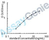 Human Pulmonary surfactant-associated protein C (SFTPC) ELISA Kit (HUEB1833)