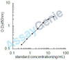 Human Synapsin-1 (SYN1) ELISA Kit (HUEB1883)