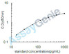 Human Defensin-5 (DEFA5) ELISA Kit (HUEB1898)