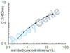 Human Protein S100-A6 (S100A6) ELISA Kit (HUEB1935)