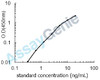 Human Netrin-1 (NTN1) ELISA Kit (HUEB1973)