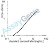 Human Forkhead box protein P3 (FOXP3) ELISA Kit (HUEB2005)