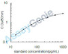 Human Fibroblast growth factor 10 (FGF10) ELISA Kit (HUEB2008)