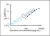 Human Mannan-binding lectin serine protease 1 (MASP1) ELISA Kit (HUEB2019)
