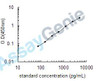 Human Ficolin-2 (FCN2) ELISA Kit (HUEB2027)