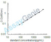 Human Aggrecan core protein (ACAN) ELISA Kit (HUEB2028)