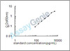 Human Melanopsin (OPN4) ELISA Kit (HUEB2048)