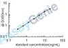 Human DNA- (apurinic or apyrimidinic site)lyase (APEX1) ELISA Kit (HUEB2050)