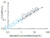 Human Annexin A2 (ANXA2) ELISA Kit (HUEB2053)