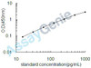 Human Proepiregulin (EREG) ELISA Kit (HUEB2054)