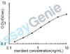 Human Syndecan-1 (SDC1) ELISA Kit (HUEB2068)