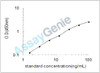 Human A disintegrin and metalloproteinase with thrombospondin motifs 1 (ADAMTS1) ELISA Kit (HUEB2072)
