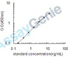 Human Hepcidin (HAMP) ELISA Kit (HUEB2077)
