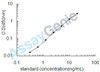 Human Beta-arrestin-2 (ARRB2) ELISA Kit (HUEB2090)