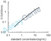 Human Calponin-1 (CNN1) ELISA Kit (HUEB2093)