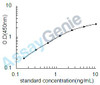 Human IL-36A ELISA Kit (HUEB2101)