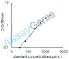 Human IL-36B ELISA Kit (HUEB2104)