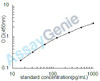 Human IL-28B ELISA Kit (HUEB2116)