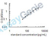 Human Membrane metallo-endopeptidase-like 1 (MMEL1) ELISA Kit (HUEB2120)