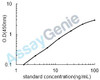 Human Serotransferrin (TF) ELISA Kit (HUEB2122)