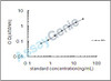 Human Wilms tumor protein 1-interacting protein (WTIP) ELISA Kit (HUEB2133)