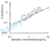 Human Podoplanin (PDPN) ELISA Kit (HUEB2167)