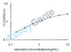 Human Talin-1 (TLN1) ELISA Kit (HUEB2175)