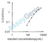 Human Alpha-S1-casein (CSN1S1) ELISA Kit (HUEB2213)