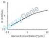 Human N (G),N (G)-dimethylarginine dimethylaminohydrolase 2 (DDAH2) ELISA Kit (HUEB2229)