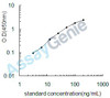 Human C-terminal propeptide of Collagen alpha-1 (II)chain (PIICP) ELISA Kit (HUEB2234)