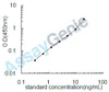 Human Mothers against decapentaplegic homolog 2 (SMAD2) ELISA Kit (HUEB2238)