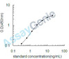 Human L-lactate dehydrogenase A chain (LDHA) ELISA Kit (HUEB2249)