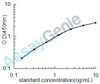 Human Aldose reductase (AKR1B1) ELISA Kit (HUEB2265)