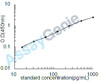 Human Peroxiredoxin-1 (PRDX1) ELISA Kit (HUEB2267)
