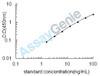 Human Cytoplasmic tyrosine-protein kinase BMX (BMX) ELISA Kit (HUEB2271)