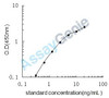 Human Tryptophan 5-hydroxylase 1 (TPH1) ELISA Kit (HUEB2274)