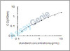 Human Transferrin receptor protein 2 (TFR2) ELISA Kit (HUEB2279)