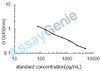 Human Oxytocin receptor (OXTR) ELISA Kit (HUEB2280)