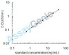 Human Platelet glycoprotein V (GP5) ELISA Kit (HUEB2283)